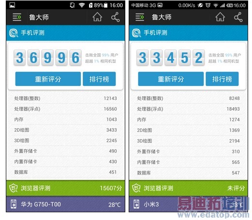 都来围观雷军余承东互掐:荣耀3X与小米3对比评测(图文)