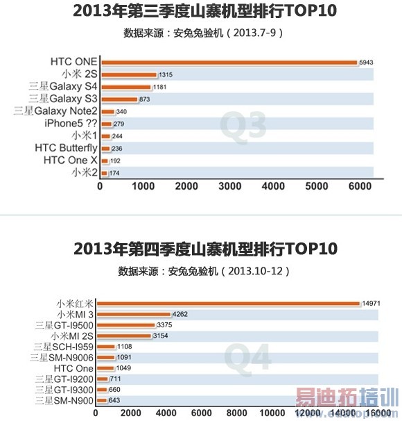 2013ɽկ�����а棺С�ס����ǡ�HTC����ǹ