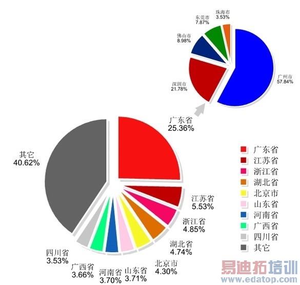 2013ɽկ�����а棺С�ס����ǡ�HTC����ǹ