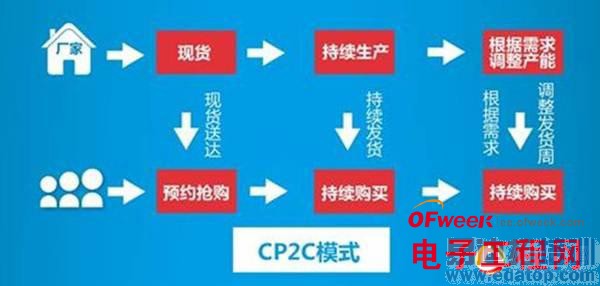 ����70����ӽ���9979Ԫԭ�����