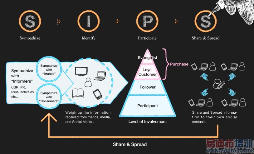 ���룺��Ҫ����һ�����µķ�ʽ