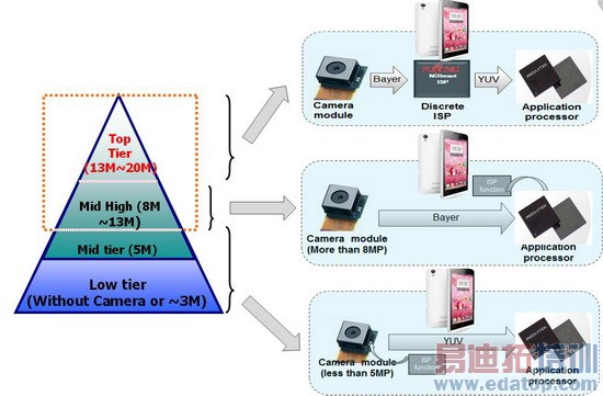 ��ʿͨ���ֻ����ISP�������������������