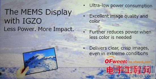 ����չʾ������MEMS��Ļ�����Ľ���6��