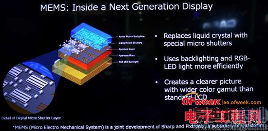 ����չʾ������MEMS��Ļ�����Ľ���6��