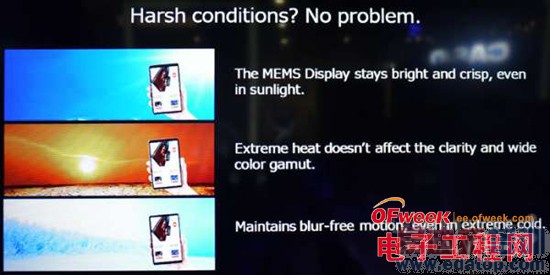 ����չʾ������MEMS��Ļ�����Ľ���6��