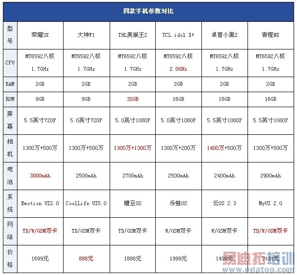 �������������ư˺˴������������ֻ�����Ա�