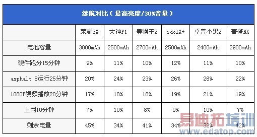 �������������ư˺˴������������ֻ�����Ա�