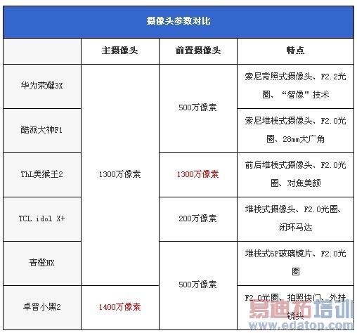 �������������ư˺˴������������ֻ�����Ա�