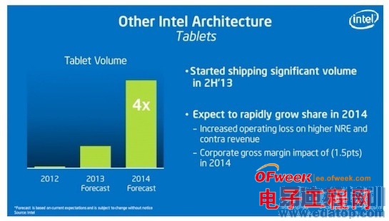 Ӣ�ض��ƶ������Ұ�ģ�