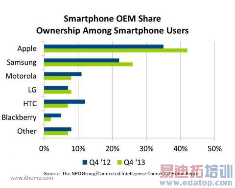 三星烦恼:美国有苹果 中国有小米?