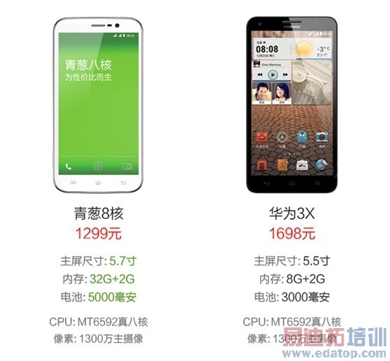 ˭���ǹ����ֻ������Ľ�����