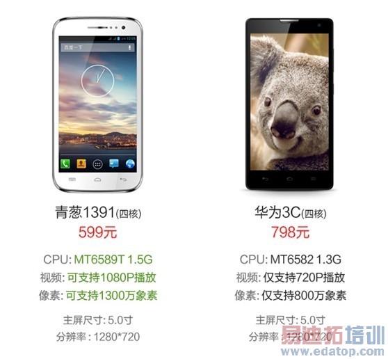 ˭���ǹ����ֻ������Ľ�����