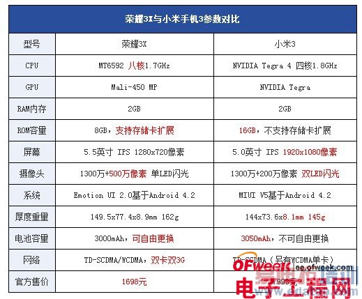 ��ҫ3Xһ����������ŭ����3X��С��3�Ķ�Թ���