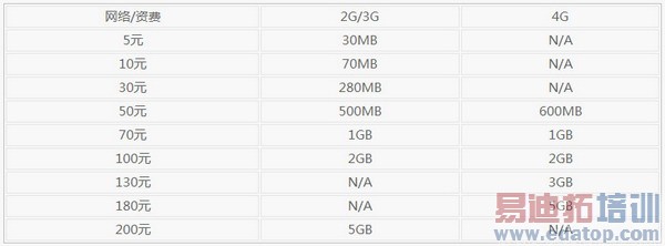 ƻ��iPhone 5s���а��ƽ�TD-LTE 4G�̳�