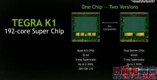 CESʮ�󽹵����Ż��ܣ��������α����� ����תͶWP��Ӫ