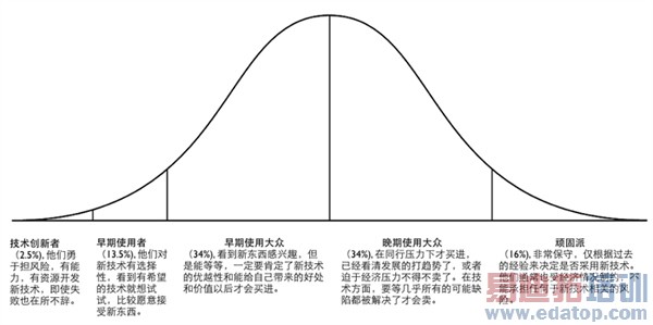 ����ɴ���������ĭ˵������Ƕ��������ȣ�