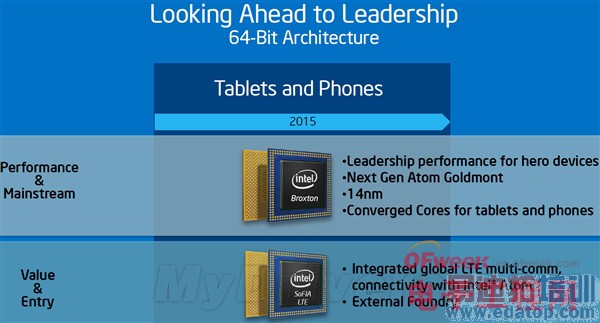 ̨��������GF����Ӣ�ض����ҵ��