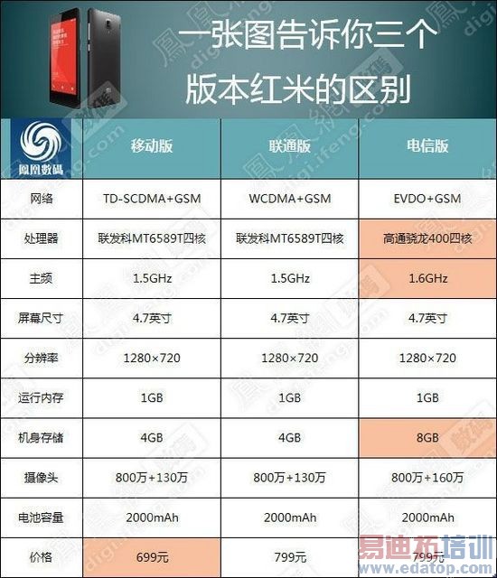 ���׵��Ű������׷������ƶ���ǿ���٣�