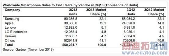 Ϊ����ô���˼�������ֻ��޷���ڣ�