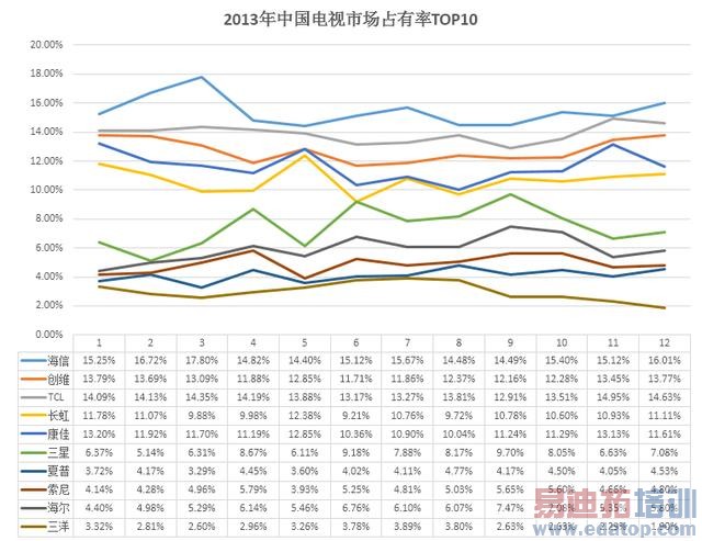 2013���ӷݶ�TOP10��¯
