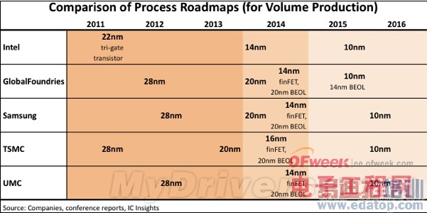 Ӣ�ض�Fab 42��������������