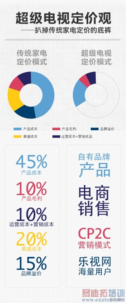 ��˹�������� �û�����˼ά���˵׿�