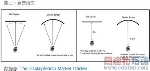 ������/���޸�LG G Flex���⣺�ߵ�������������ͼ�ģ�