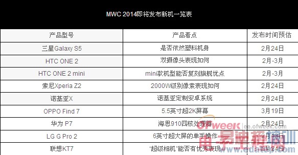 2014 MWC ���������»����ܣ�ͼ�ģ�