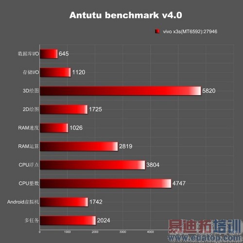 2014�����»�Ԥ�⣺С������LG������ʲôɱ��ﵣ���ͼ��