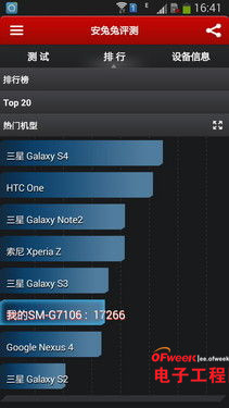 �ܲ���HTC Desire816����ͨ�ĺ�����GALAXY GRAND 2��Ȳ���