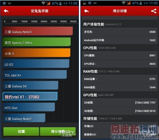 ƴ������Ϊ��ҫ3X����˺˱������X1����