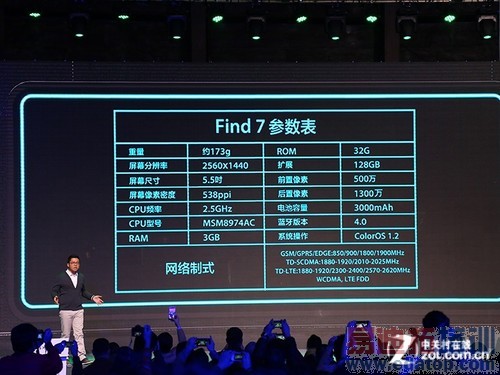 OPPO Find 7������ͼ��ֱ������������о