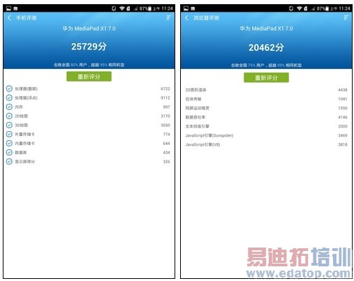 平板手机对比 终极测评:荣耀X1/酷派大神/索尼XL39h谁才是王者(图)