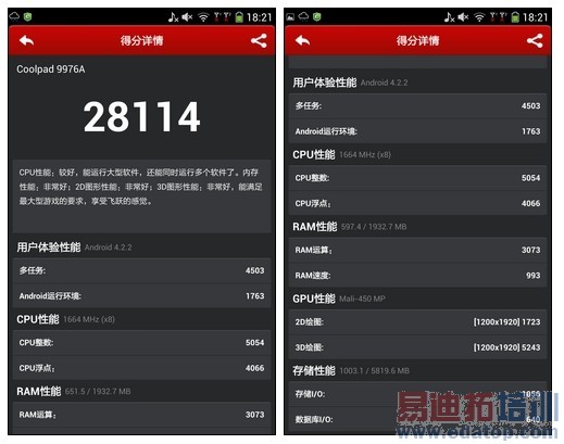 平板手机对比 终极测评:荣耀X1/酷派大神/索尼XL39h谁才是王者(图)