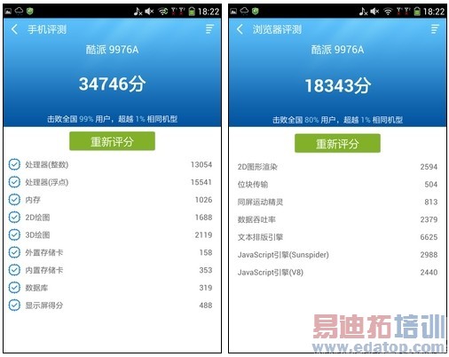 平板手机对比 终极测评:荣耀X1/酷派大神/索尼XL39h谁才是王者(图)