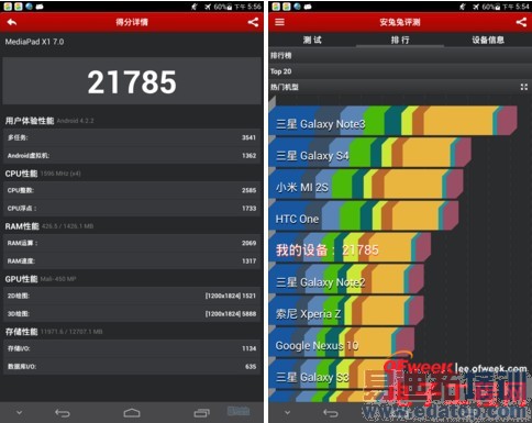 �ԱȲ�������Ϊ��ҫX1 VS����Note3 ��