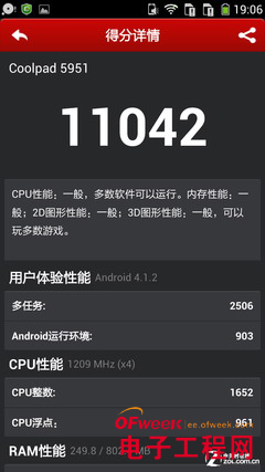 ����1s�Աȿ���5951���⣨��ͼ��