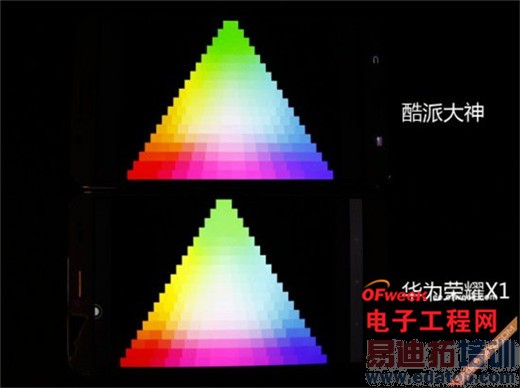 �ԱȲ�������Ϊ��ҫX1 VS ���ɴ��� ˭���Ǵ���֮����