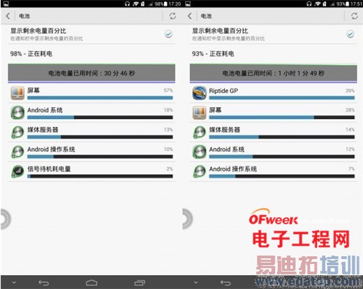 �ԱȲ�������Ϊ��ҫX1 VS ���ɴ��� ˭���Ǵ���֮����