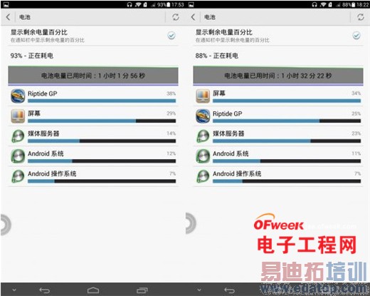 �ԱȲ�������Ϊ��ҫX1 VS ���ɴ��� ˭���Ǵ���֮����
