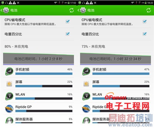 �ԱȲ�������Ϊ��ҫX1 VS ���ɴ��� ˭���Ǵ���֮����