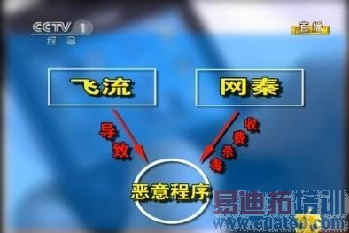 �̵㣺��Щ��