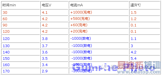 �����ֻ��߳�������Σ����