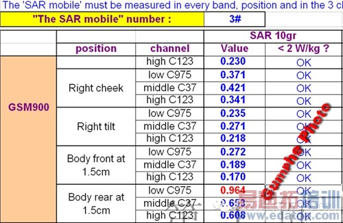 �����ֻ��߳�������Σ����