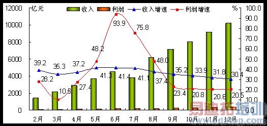 2013���ֻ�ҵ�ع���չ����Ѫ��ģ����ս����ͼ��