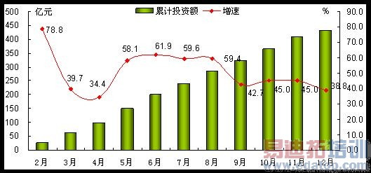 2013���ֻ�ҵ�ع���չ����Ѫ��ģ����ս����ͼ��