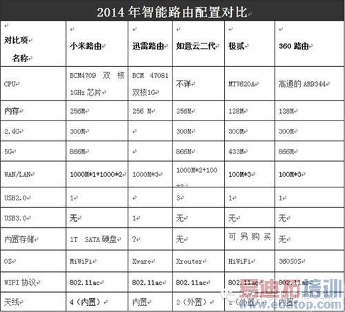 ����·����֮ս��ֻ��С���׾��ܹ�Ц�����ͼ�ģ�