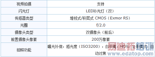 ���ɴ��4G�ƶ������⣺Ӳ��+���ȫ������