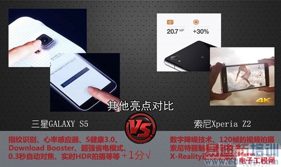 �ԱȲ���������GALAXY S5 VS ����Xperia Z2