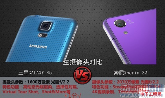 �ԱȲ���������GALAXY S5 VS ����Xperia Z2